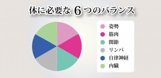 体に必要な６つのバランス